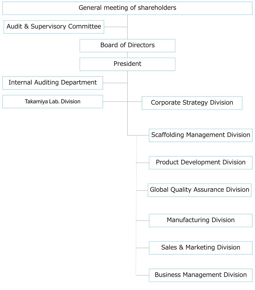 Organizational Structure